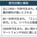 【社会】Z世代が選ぶ「将来役に立たないと思う教科」ランキング