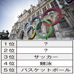 【五輪】小中学生が興味あるパリ五輪競技…1位 バレーボール　2位 卓球　3位 サッカー　4位 競泳　5位 バスケ