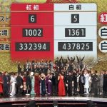 【音楽】NHKの悲願「B’z」“紅白初出場”は実現するか？ 「クロ現」出演に「朝ドラ主題歌」内定報道も……囁かれる“最後の決め手”とは