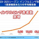 【社会】インフルエンザ発生状況　前週比約2.2倍　年末年始も寒さと乾燥　体調管理に注意
