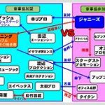 衝撃のアンケート結果！4人に1人が｢性的関係の強要｣  芸能界「ホテルや自室への呼び出し」