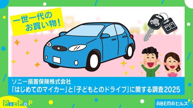 【社会】一世一代の買い物！はじめてのマイカーで“一番重視するポイント”とは