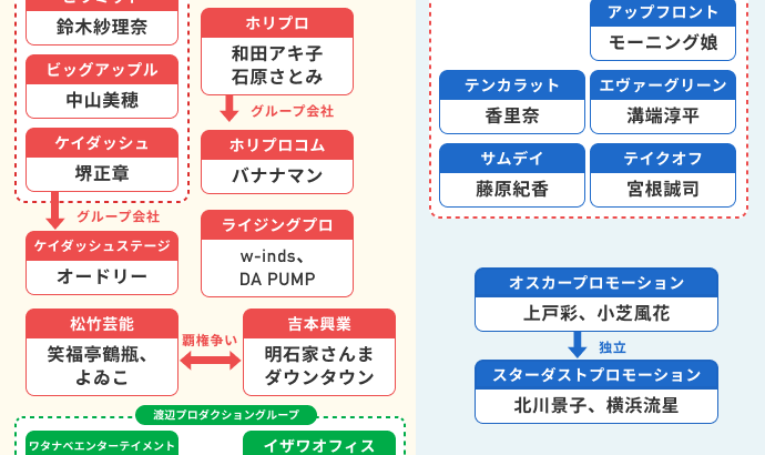 アイドル業界の暗黒：ホテルでのわいせつ行為が明るみに！逮捕された事務所代表とは？
