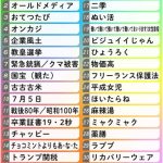 【芸能】伊沢拓司、流行語大賞候補の『オールドメディア』は「かなり聞いたけど定義がちゃんとしてない」　大賞は『ミャクミャク』と予想