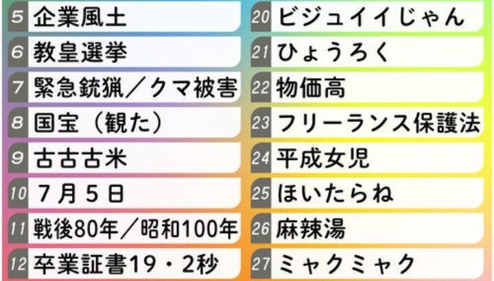 【芸能】伊沢拓司、流行語大賞候補の『オールドメディア』は「かなり聞いたけど定義がちゃんとしてない」　大賞は『ミャクミャク』と予想